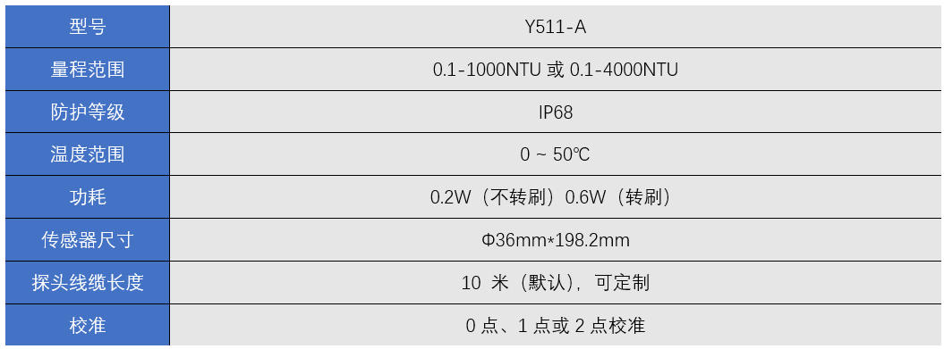 Y511-A自清洗浊度传感器3.jpg