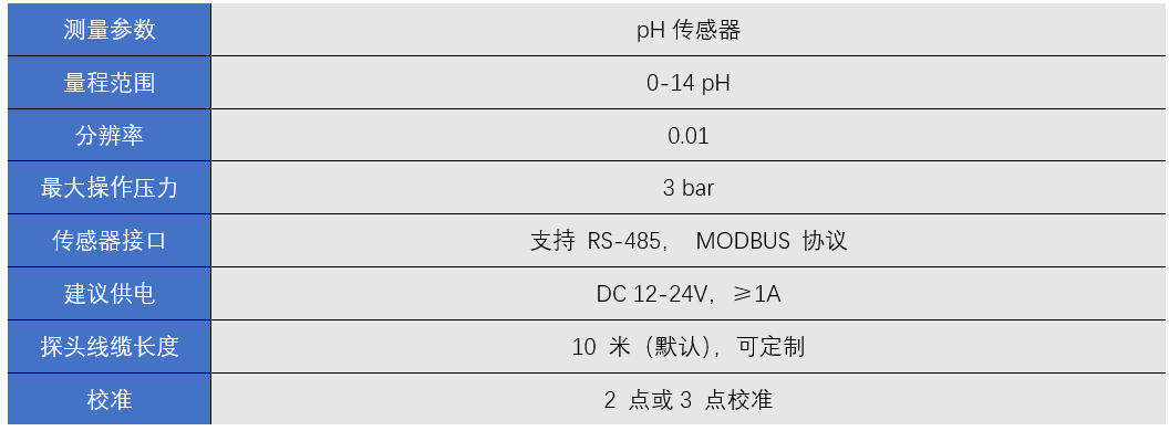 Y532-A数字pH传感器2.jpg