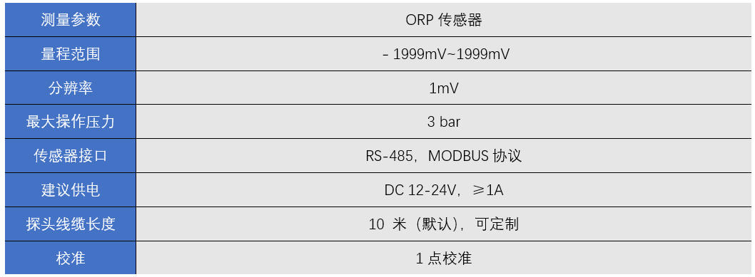 Y533-A数字ORP传感器2.jpg